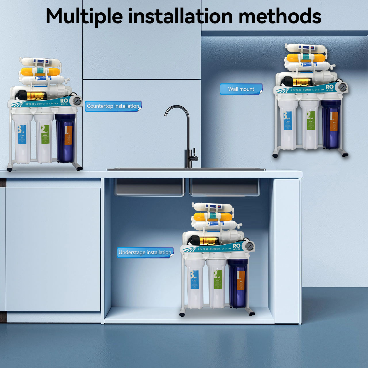 7-Stage 100GPD RO Water Purifier - Short Product Description