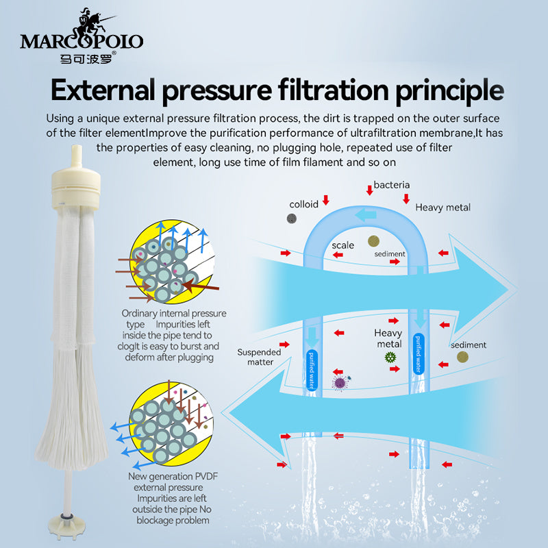 Marco Polo Manganese Sand Ultrafiltration Filter – High Flow Whole House Iron & Manganese Removal System