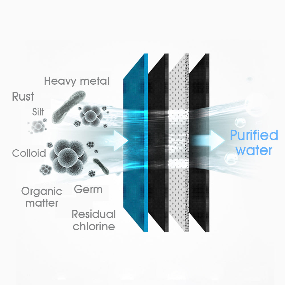 A10 600/800GPD Tankless RO Water Filter, 0.0001μm, TDS Monitor, 3-Year RO Membrane